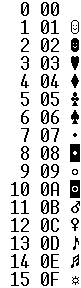 ASCII Control Characters