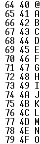 ASCII format