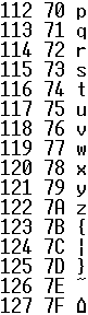 Numerical Representation