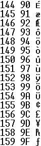 IBM Extended Character Set