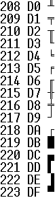 Alphanumeric Characters